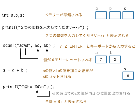 c-2-example-ex2-flow