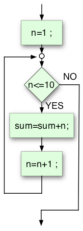 c-4-iteration-for-loop-sum