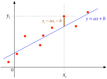 c-7-array-lsq-schematic-plot