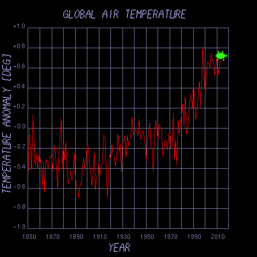 c-7-array-tfield-global-air-temp-plot