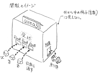 c-8-func-schematics