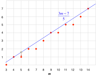 calc-day-func