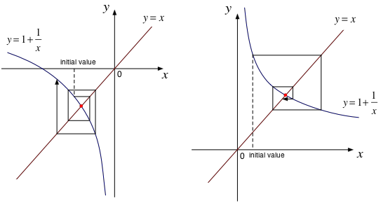 c-4-iteration-sup-quad-eq-fixed-points