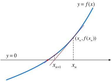 c-4-sup-quad-eq-newton2