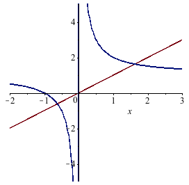 c-4-sup-quad-eq-solution