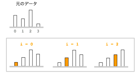 c-7-array-sorting-1