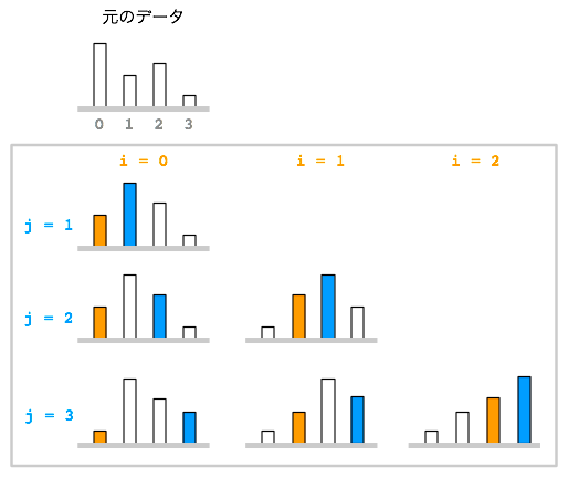 c-7-array-sorting-bubble