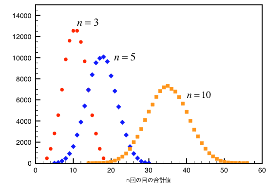 c-7-array-statistics-clt-dice