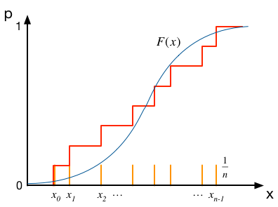 c-7-array-statistics-ks-test-1