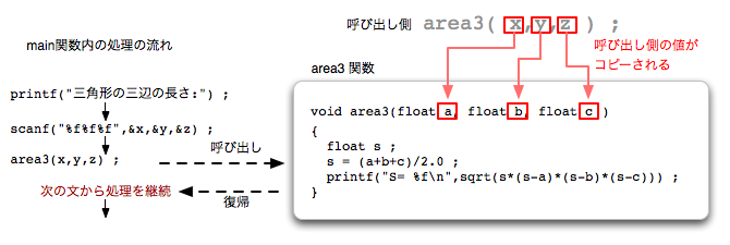 c-8-proc-call-ex