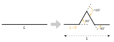 tfield-koch-curve-generation