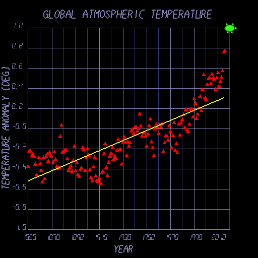 plot-year-vs-temp