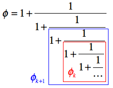 p-4-eq-cont-frac-golden-ratio-2