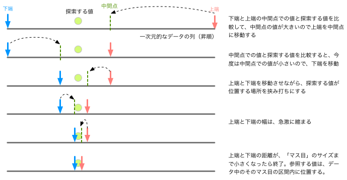 情報基礎 Pythonプログラミング ステップ７ リスト 要素ごとの操作の基本