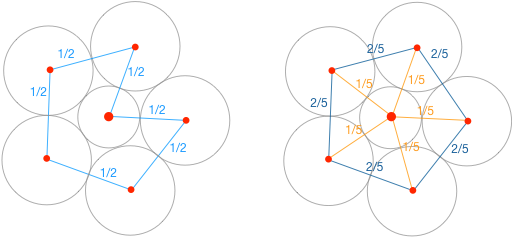 LP-6circles-duality