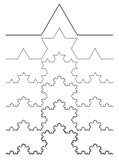 Lecture On Fractals １ フラクタル